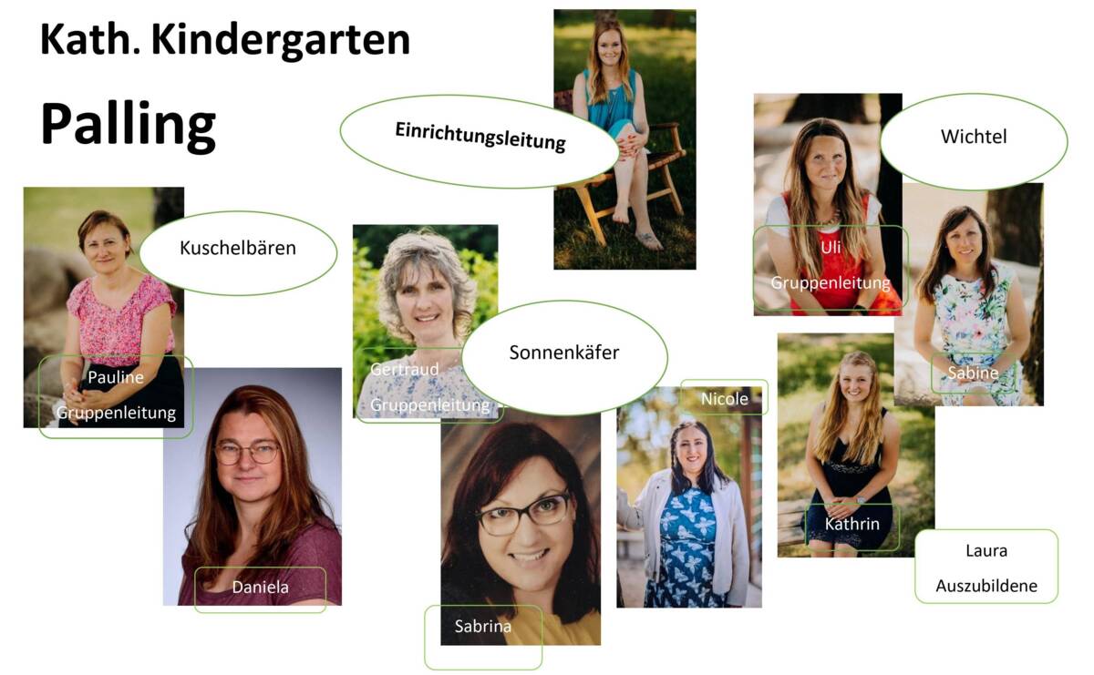 Kath. Kindergarten Palling - Teamfoto