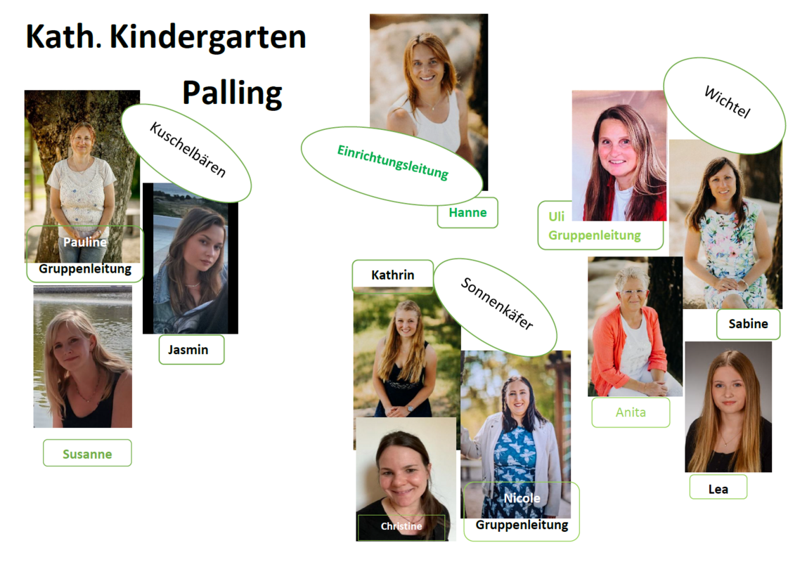 Kath. Kindergarten Palling - Teamfoto